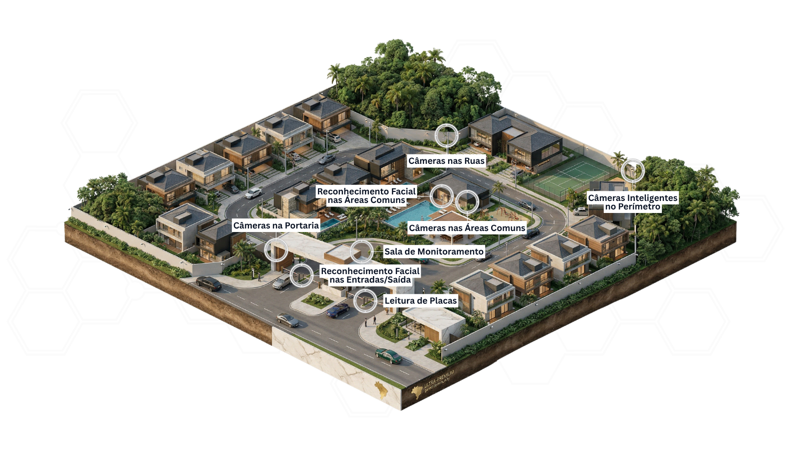 Ilustração de condomínio horizontal com sistemas de segurança integrados